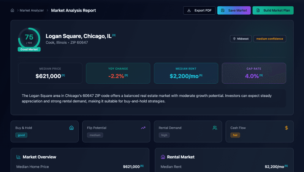 REALDEAL Network Market Analyzer interface